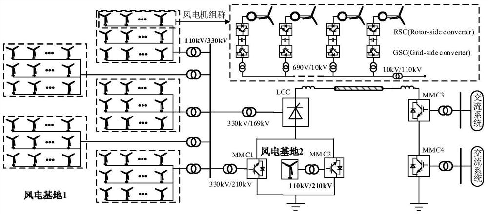 Adaptive power-voltage droop control method and system for direct current transmission system