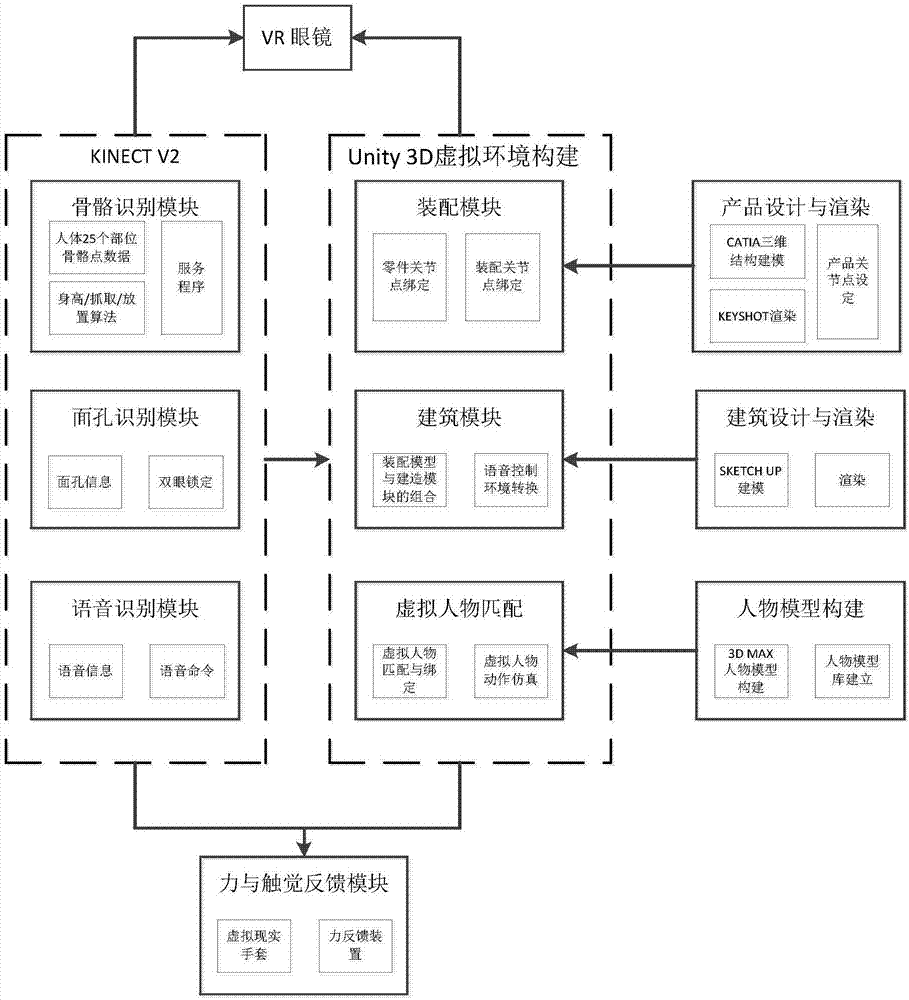 Virtual assembly apparatus, system and method