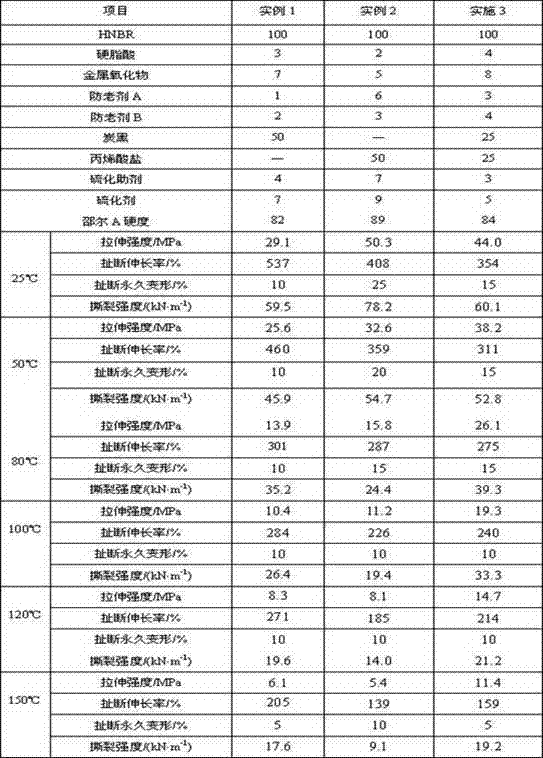 Preparation method of reinforced hydrogenated butyronitrile composite material