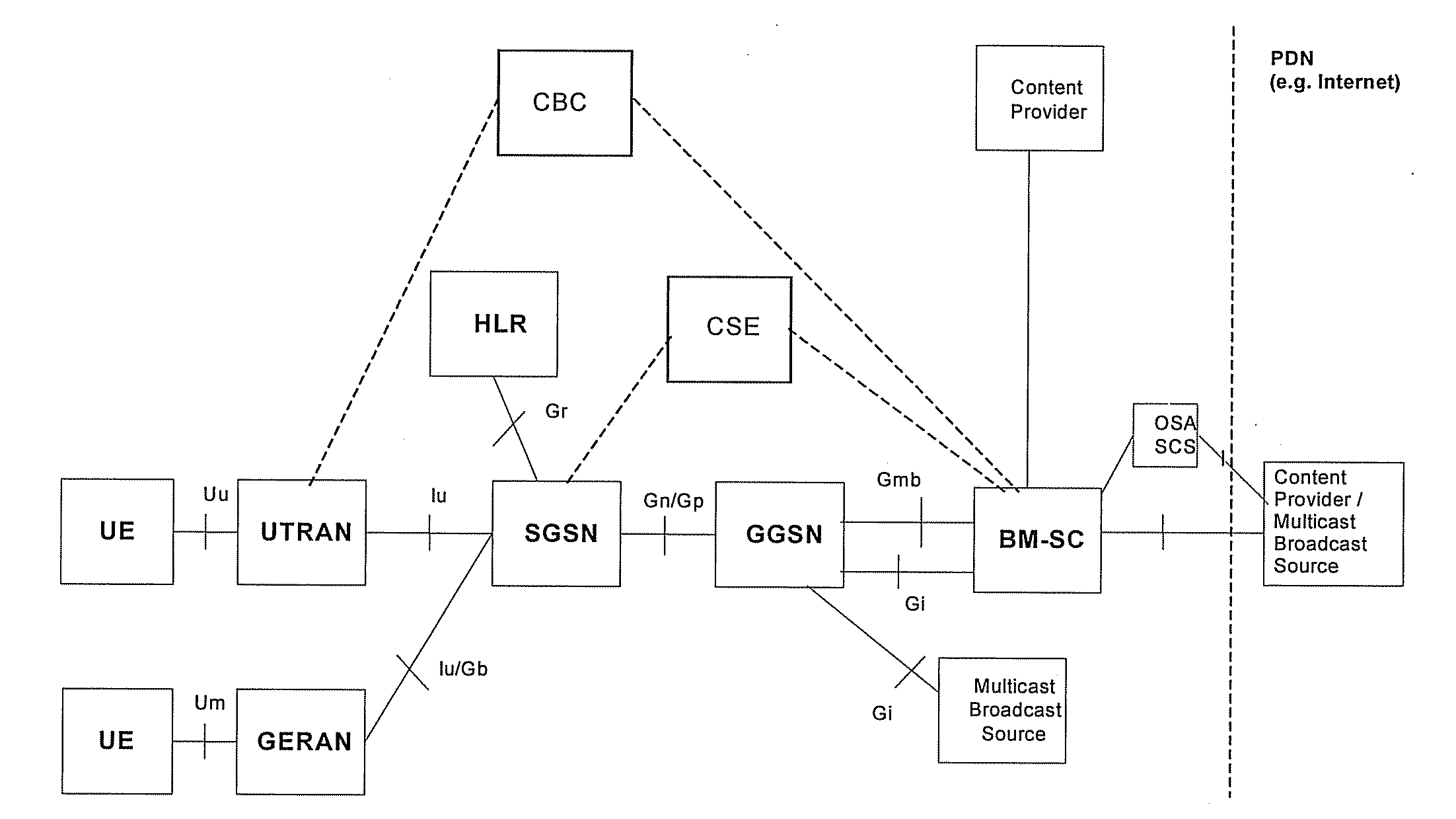 Method for a User Equipment Performing Frequency-Layer Operations in Multimedia Broadcast/Multicast Services