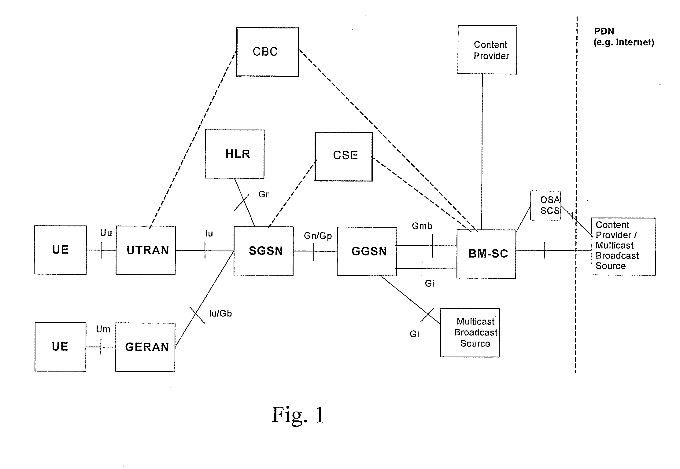 Method for a User Equipment Performing Frequency-Layer Operations in Multimedia Broadcast/Multicast Services