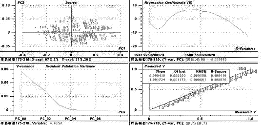 Determination method of hydrazinium mononitrate and hydroxylamine nitrate