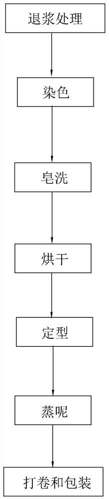 A printing and dyeing process of diacetate fiber and corn fiber high elastic fabric