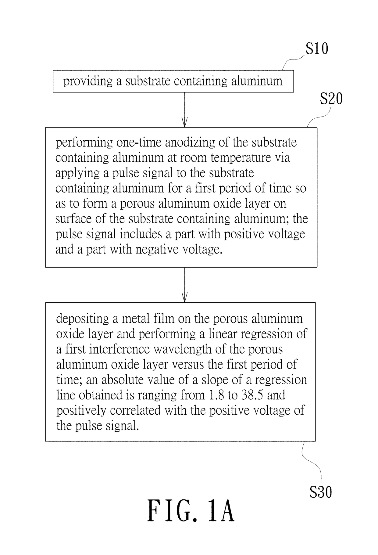 Method for dye-free coloring of one-time anodic aluminum oxide surface