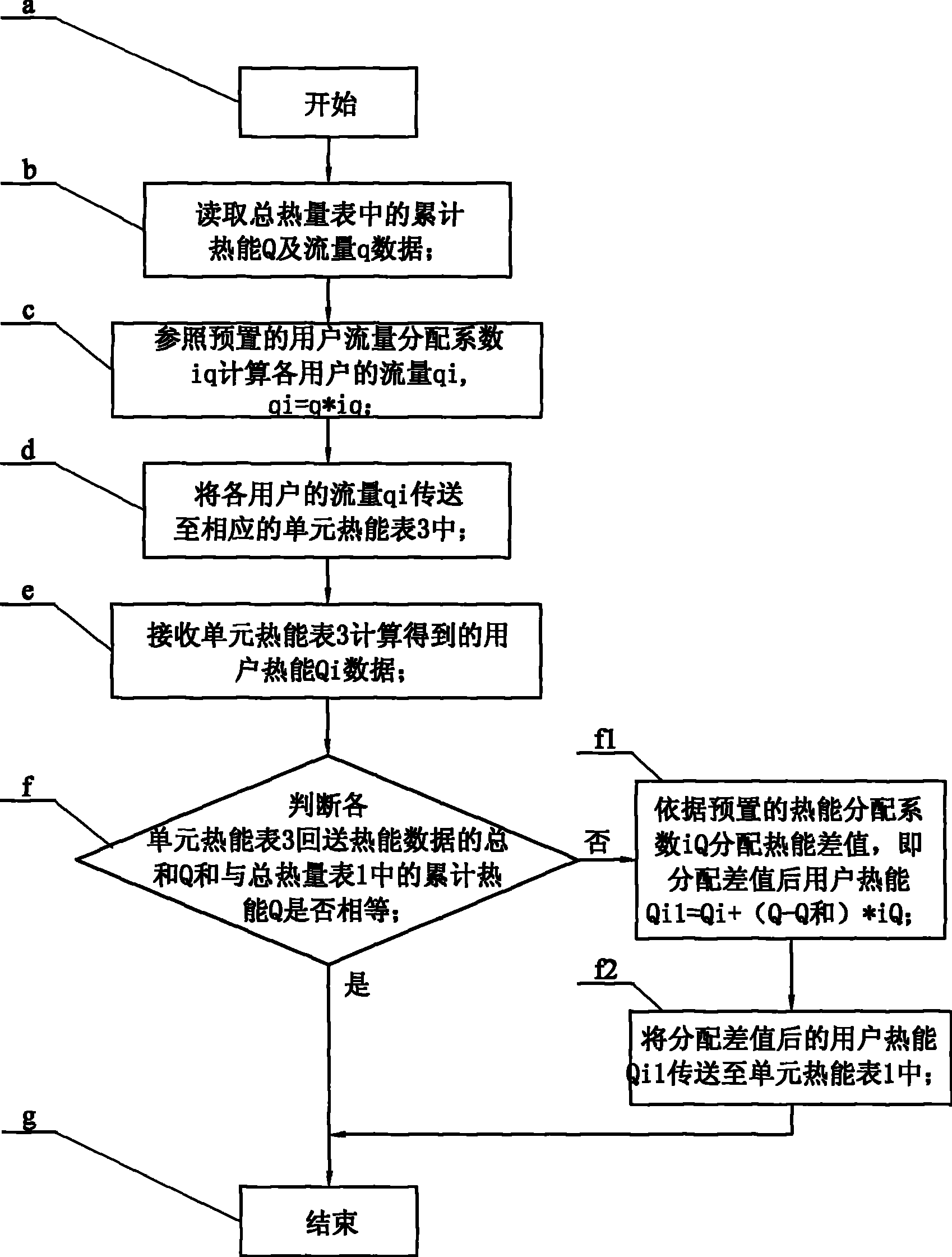 User heating caloric metering system