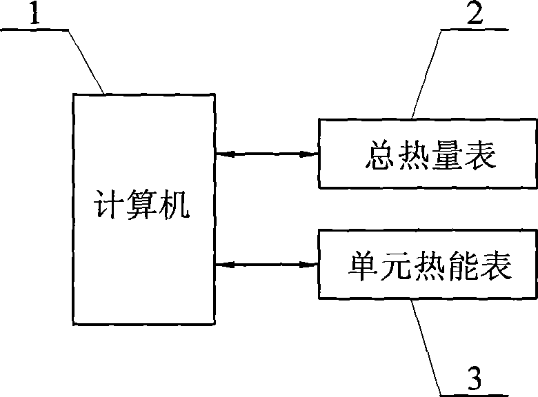 User heating caloric metering system