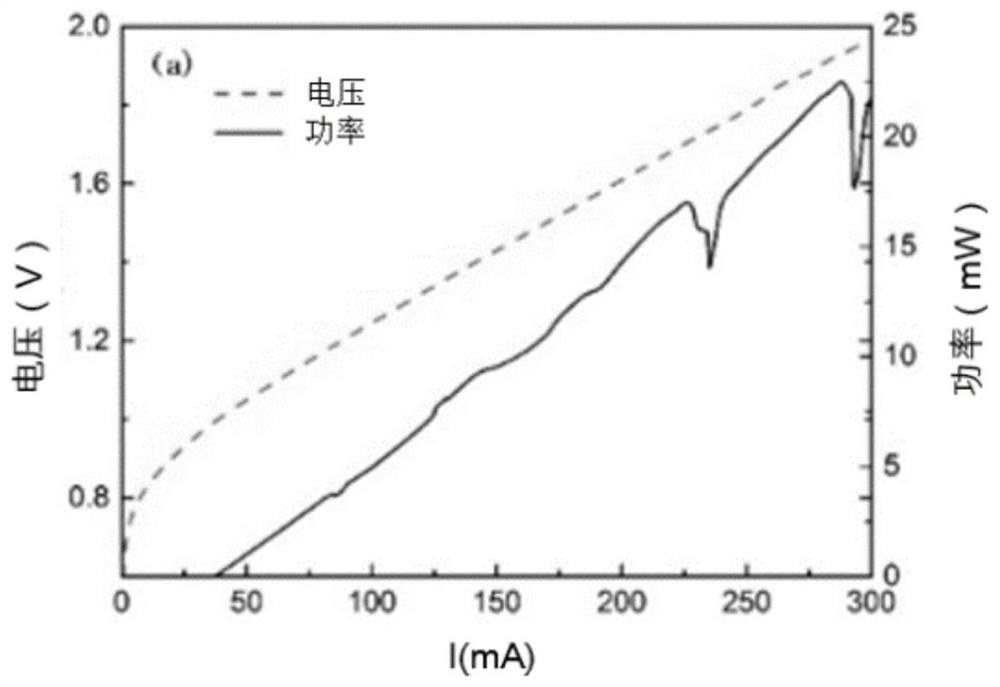 Tunable laser