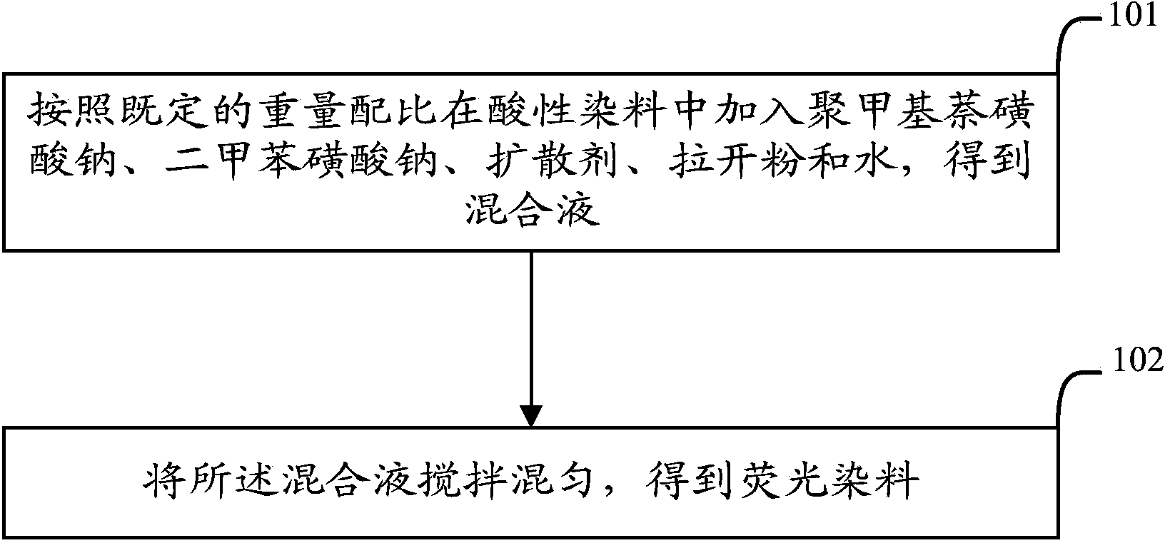 Fluorescent dye and preparation method and application thereof