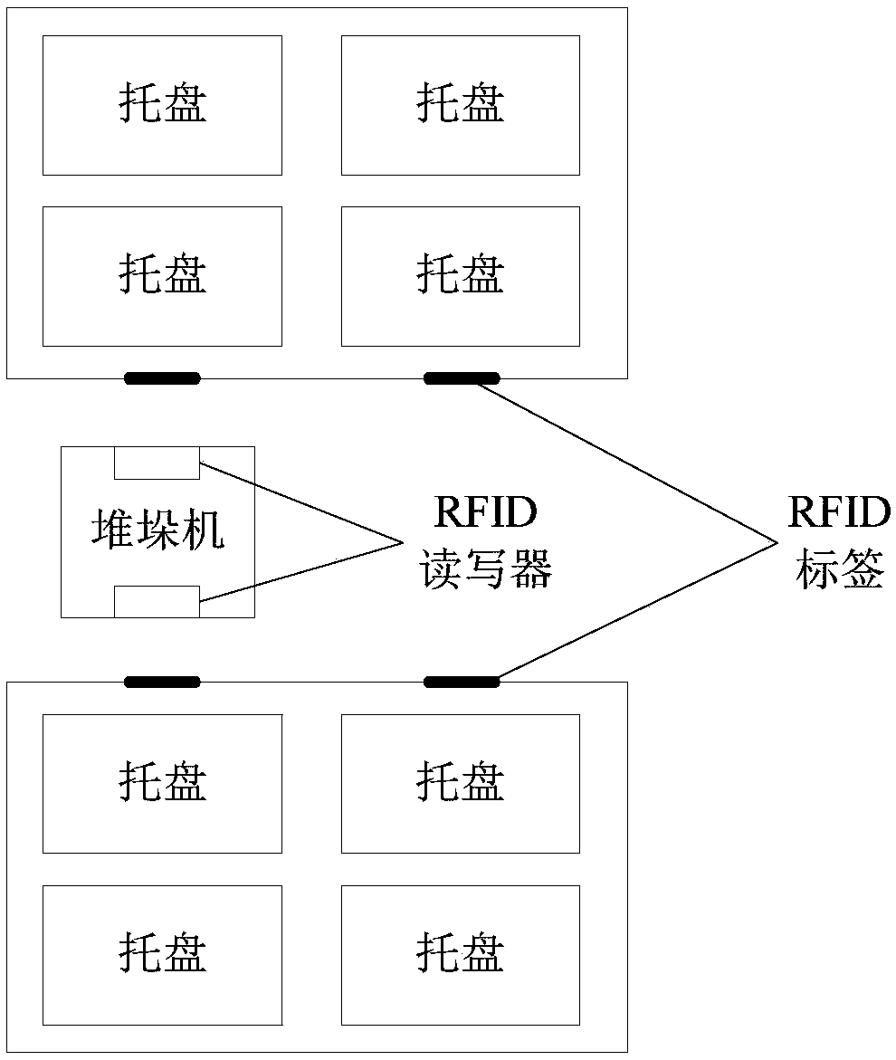 Warehouse, warehouse location state identification method, logistics execution system and electronic equipment