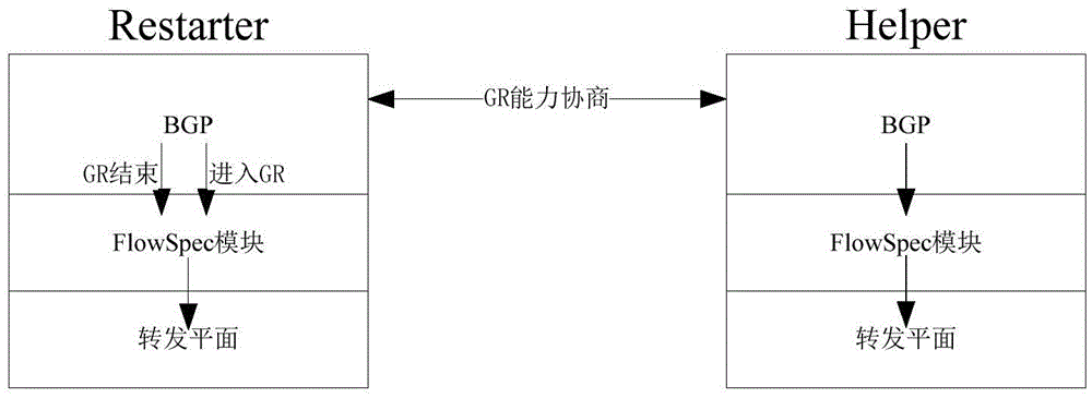 Flow control strategy processing method and device