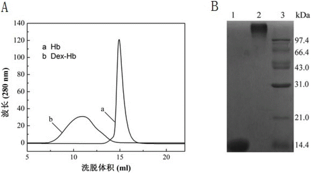 Dextran cross-linked hemoglobin-based oxygen carrier, preparation method thereof and application