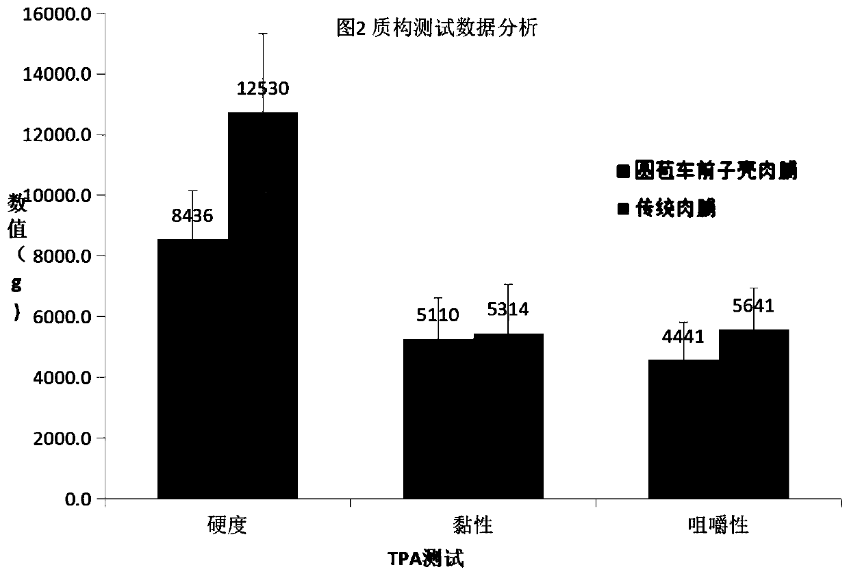 Psyllium husk powder dried beef and preparation method thereof