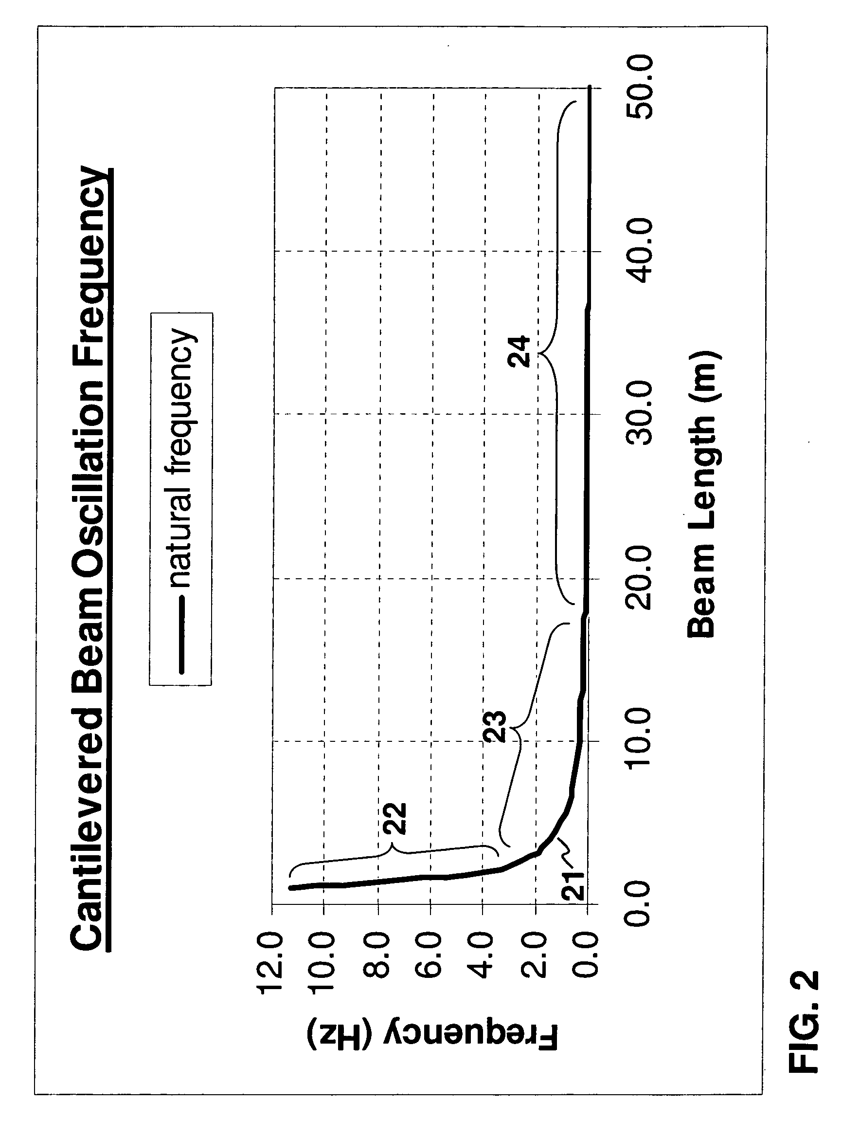 System and method for detecting onset of structural failure