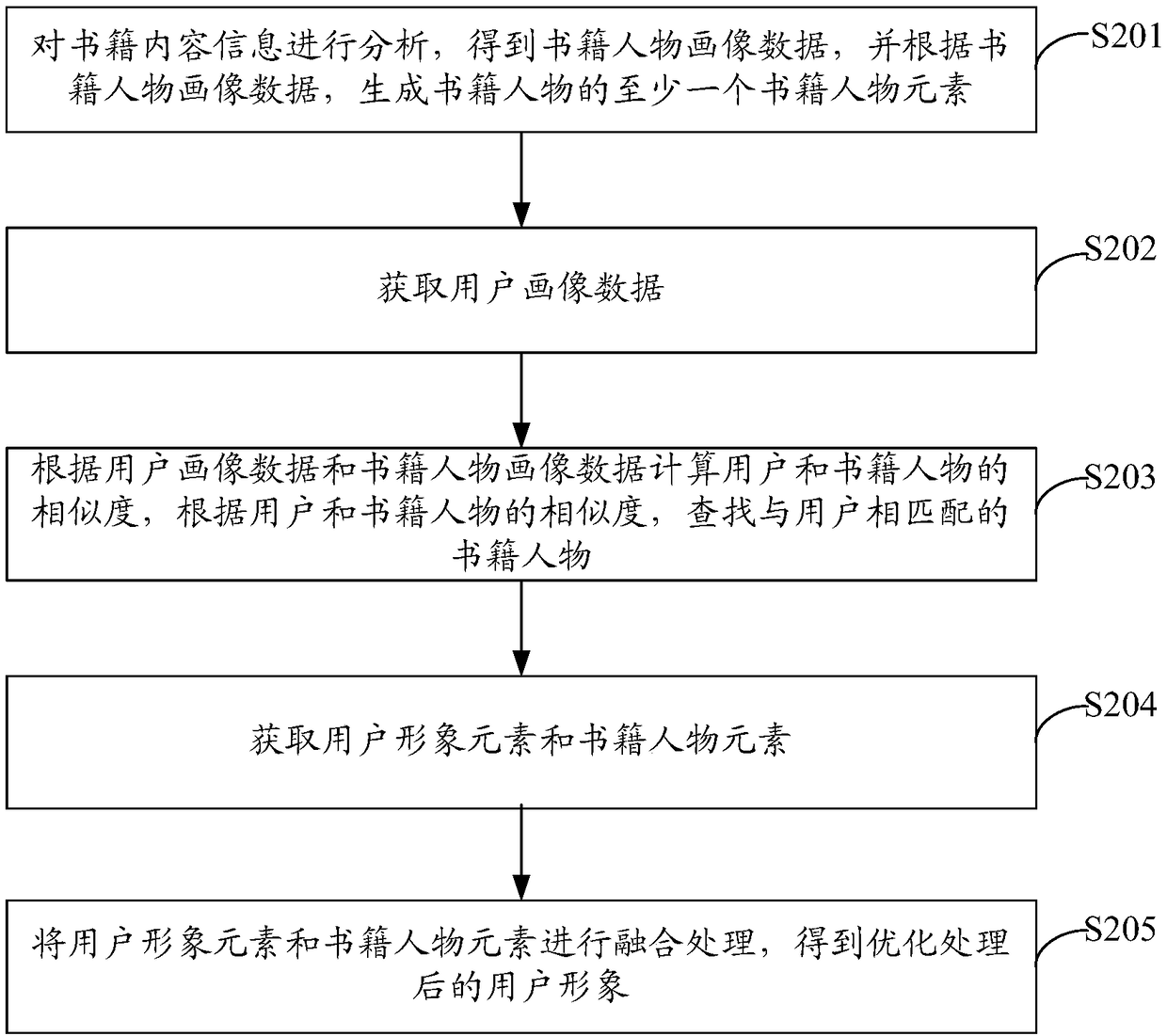 User image optimization method based on user behaviors, computing equipment and storage medium