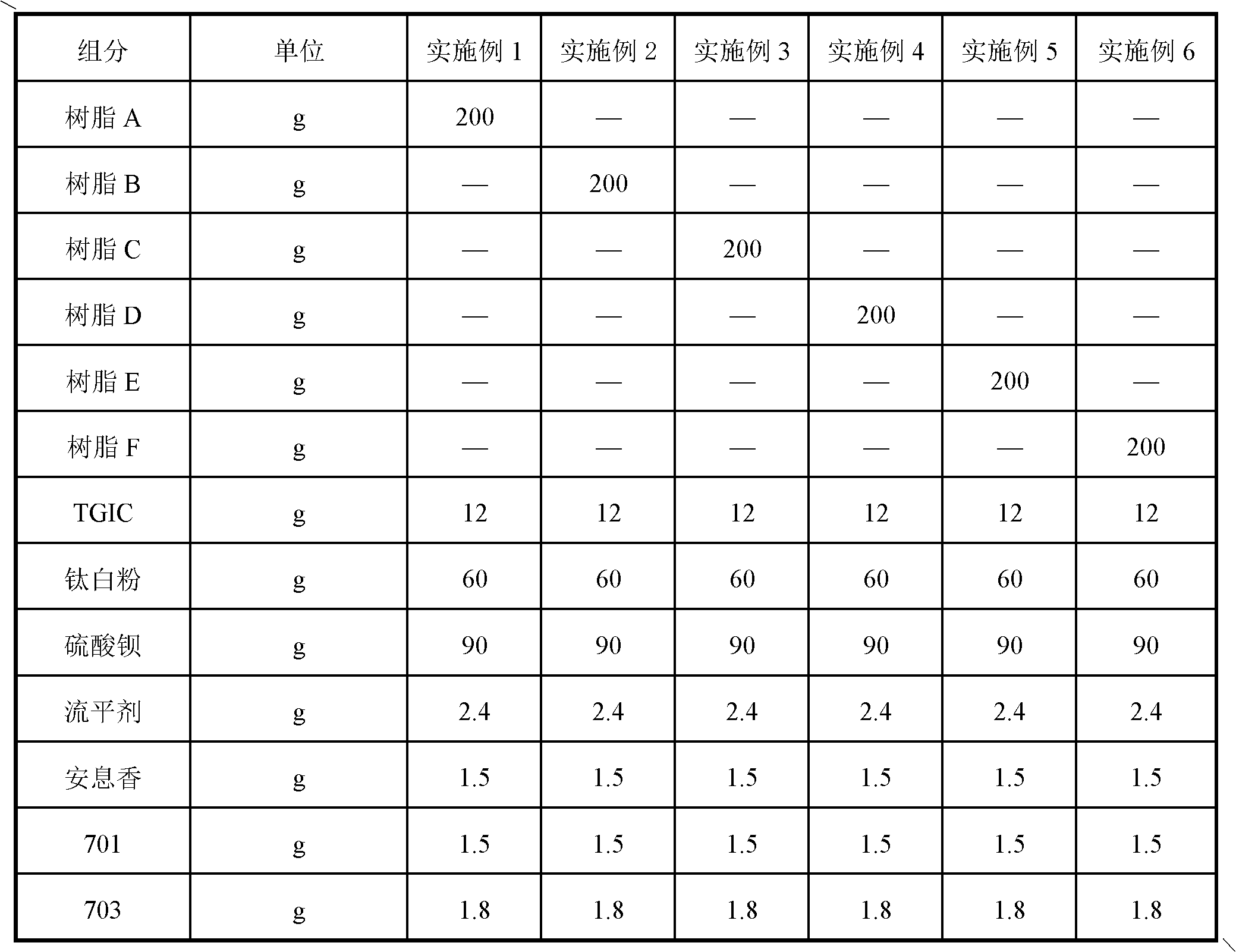 Polyester resin for beta-hydroxyalkylamide low temperature curing weather-resistant powder paint and preparation method thereof