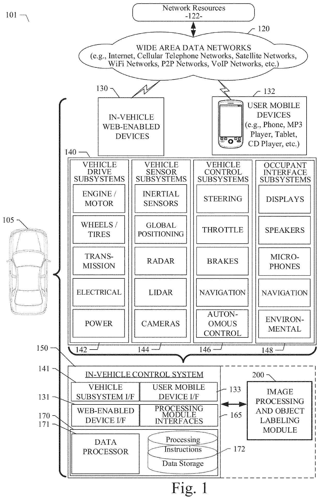 System and method for actively selecting and labeling images for semantic segmentation