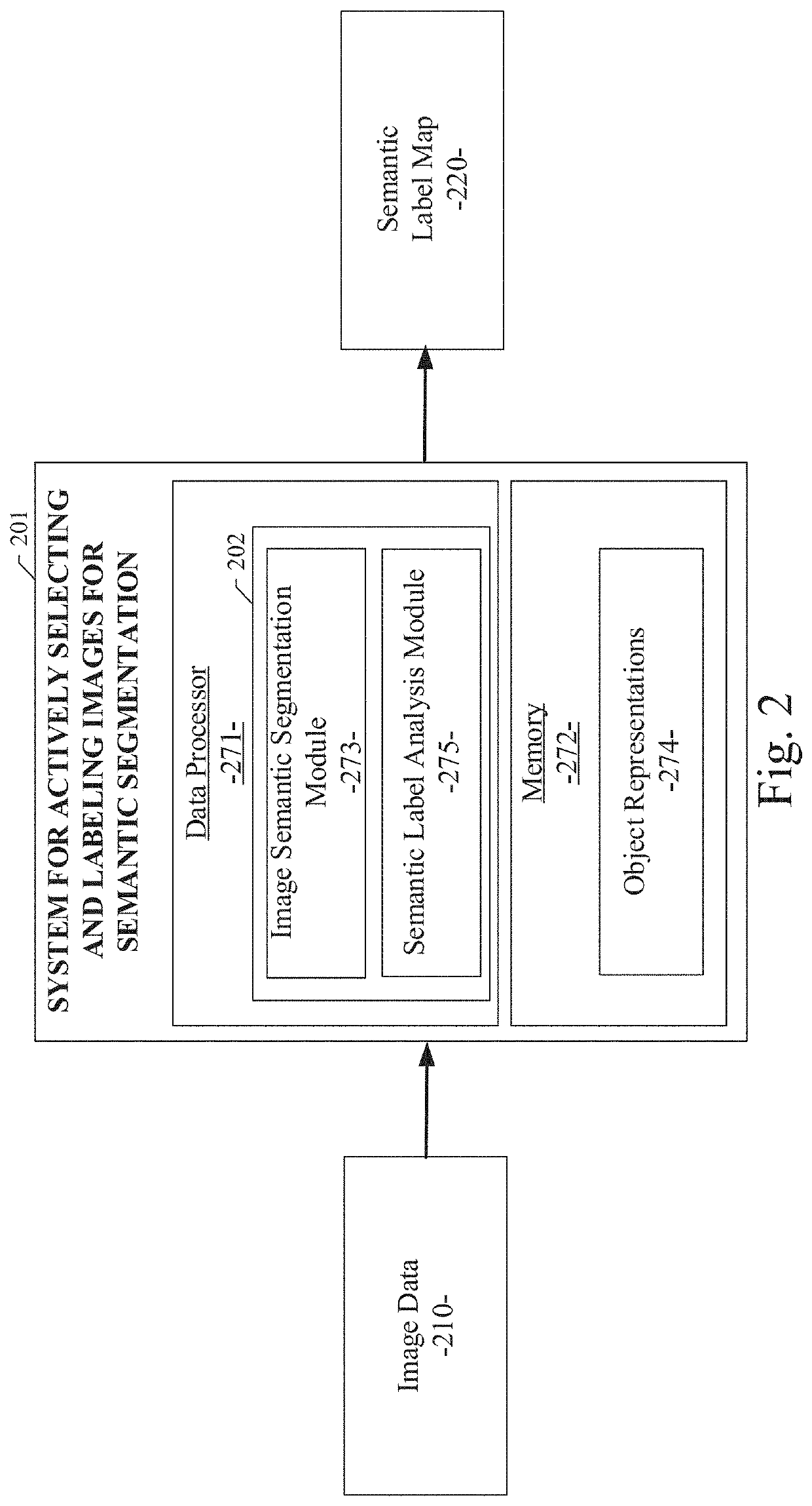 System and method for actively selecting and labeling images for semantic segmentation