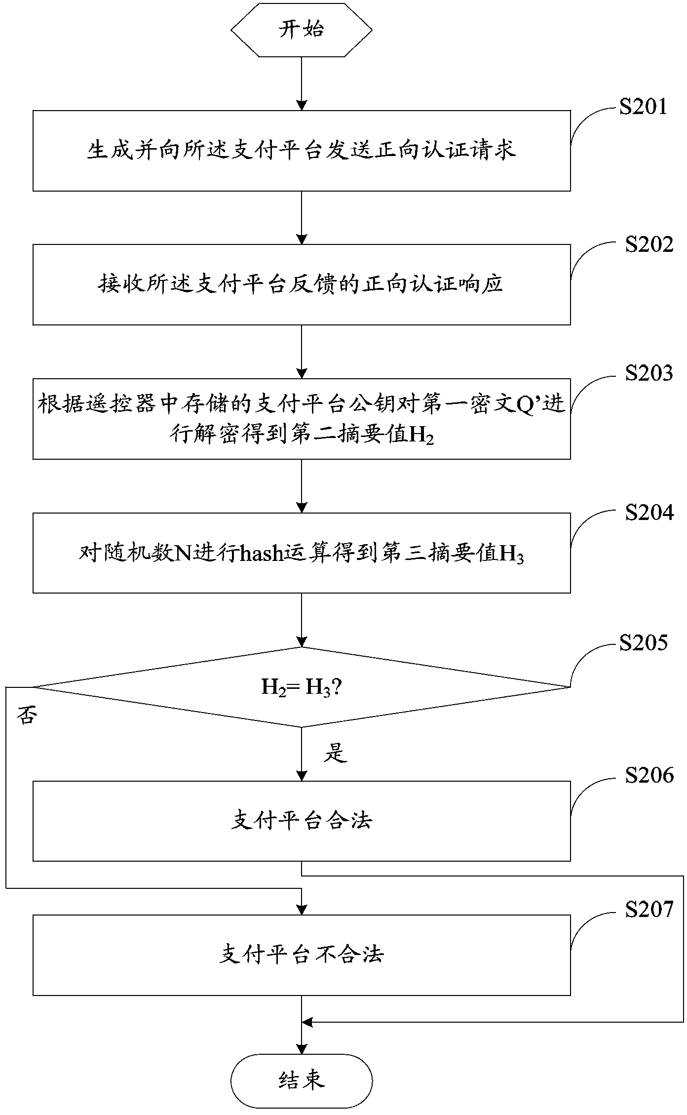 Safety authentication method and remote controller and television payment system using same