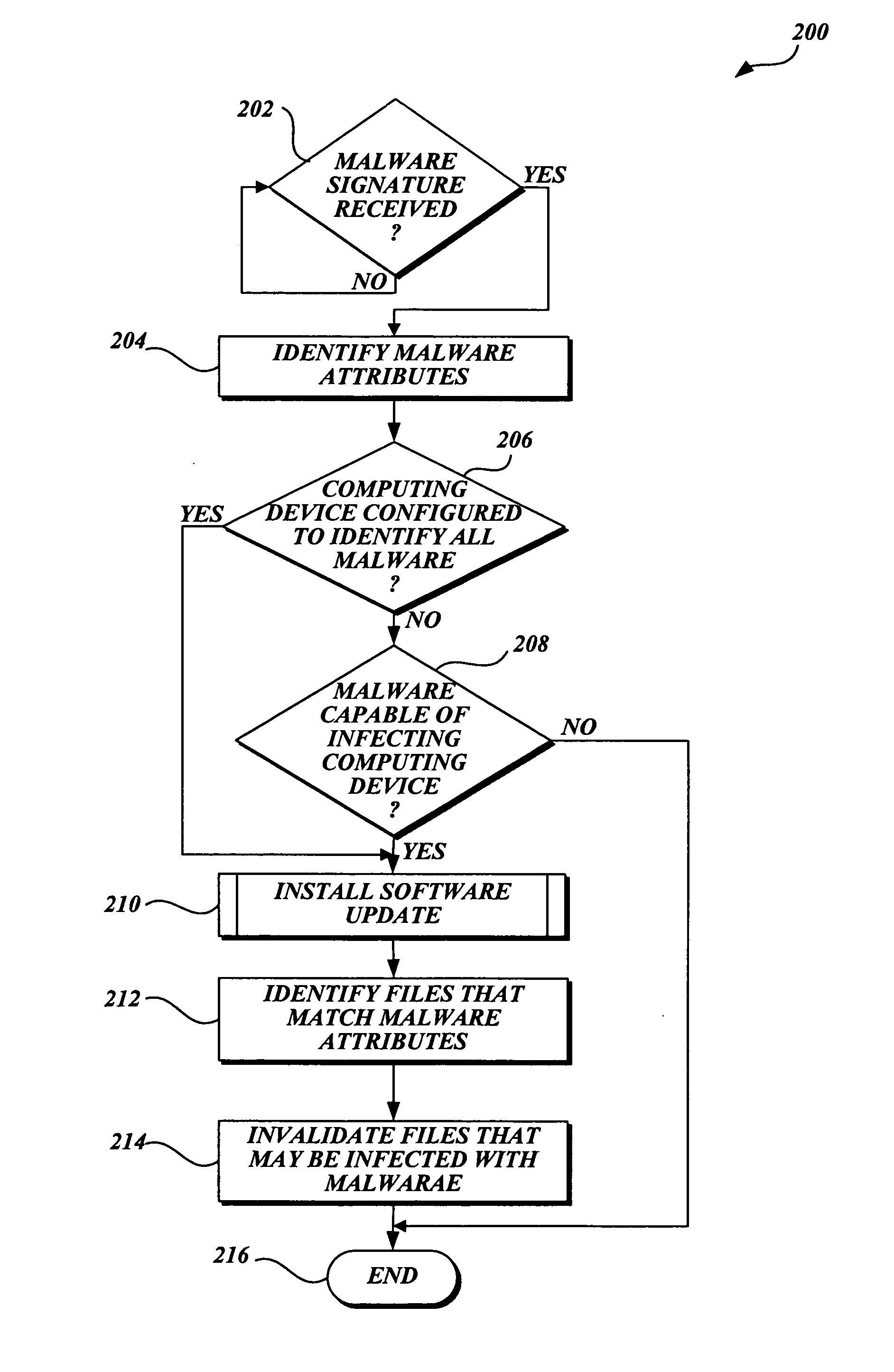 System and method of caching decisions on when to scan for malware