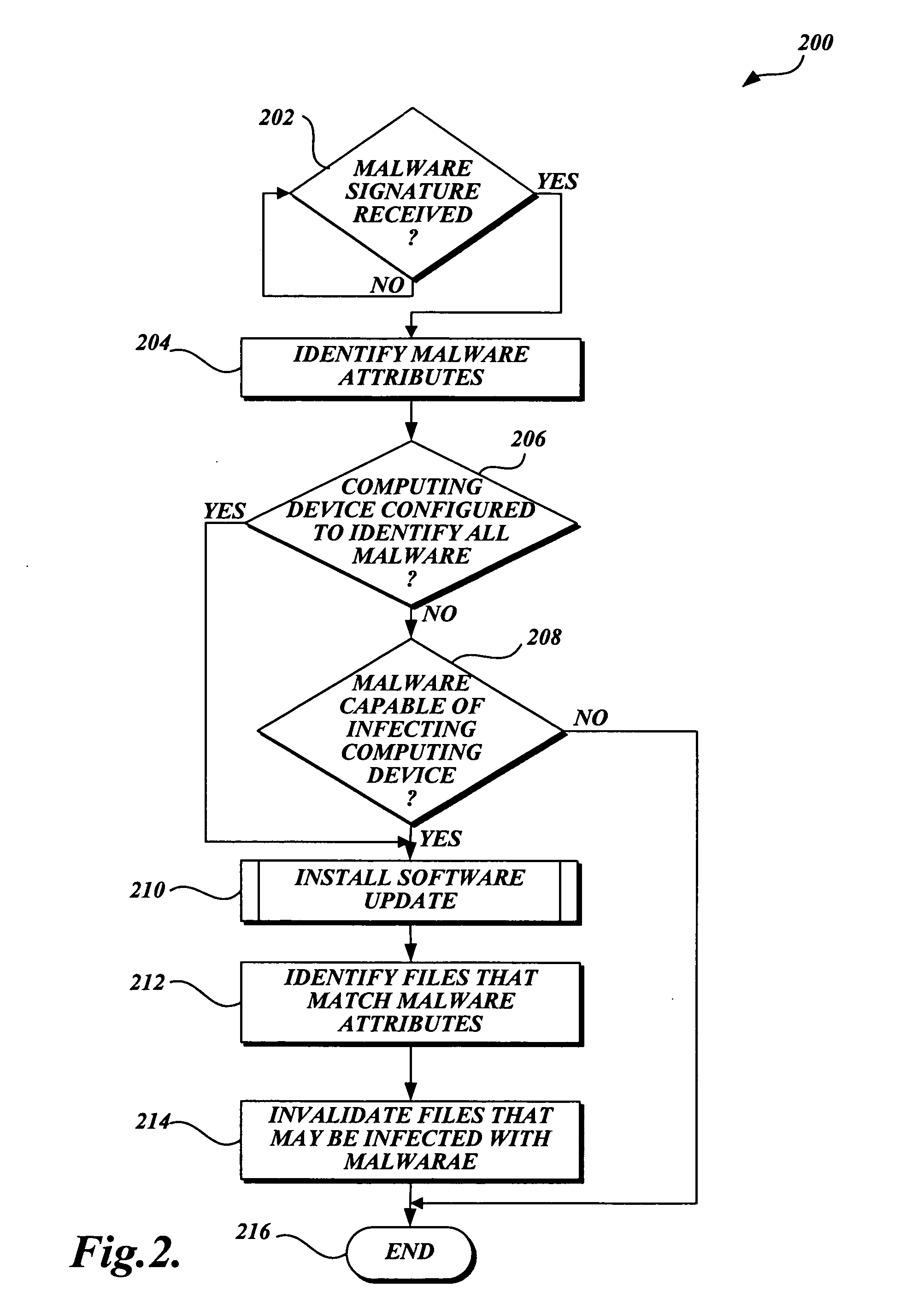 System and method of caching decisions on when to scan for malware