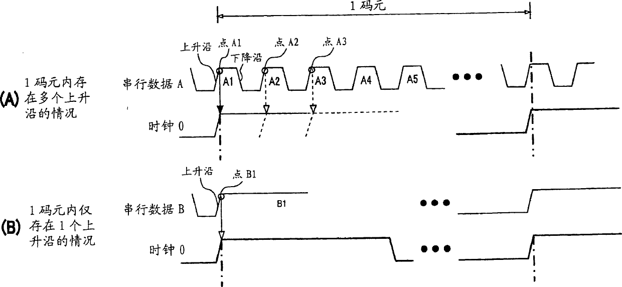 Transmitter circuit, receiver circuit, clock data recovery phase locked loop circuit, data transfer method and data transfer system