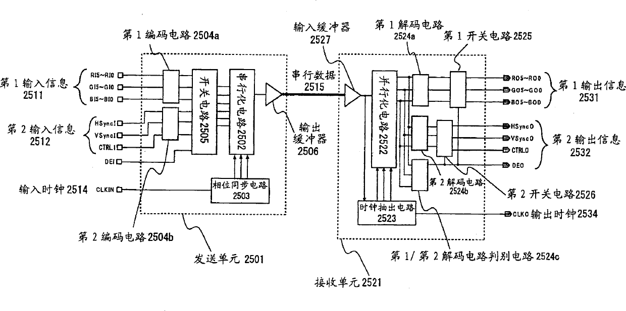 Transmitter circuit, receiver circuit, clock data recovery phase locked loop circuit, data transfer method and data transfer system