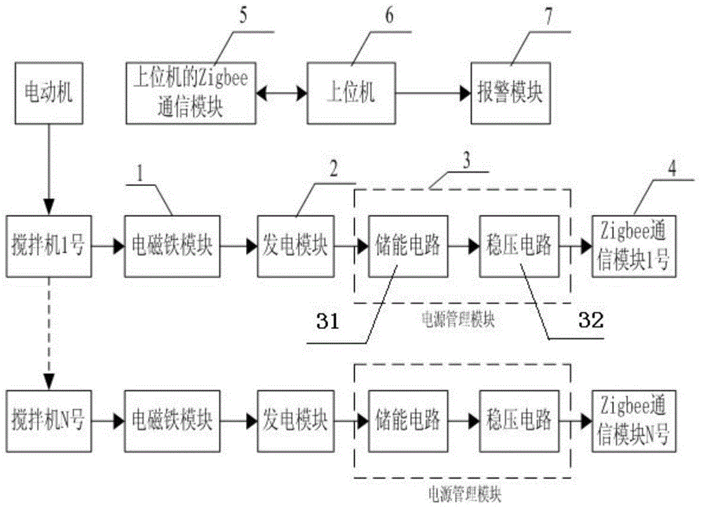 A passive automatic detection system and detection method for a mixing production line