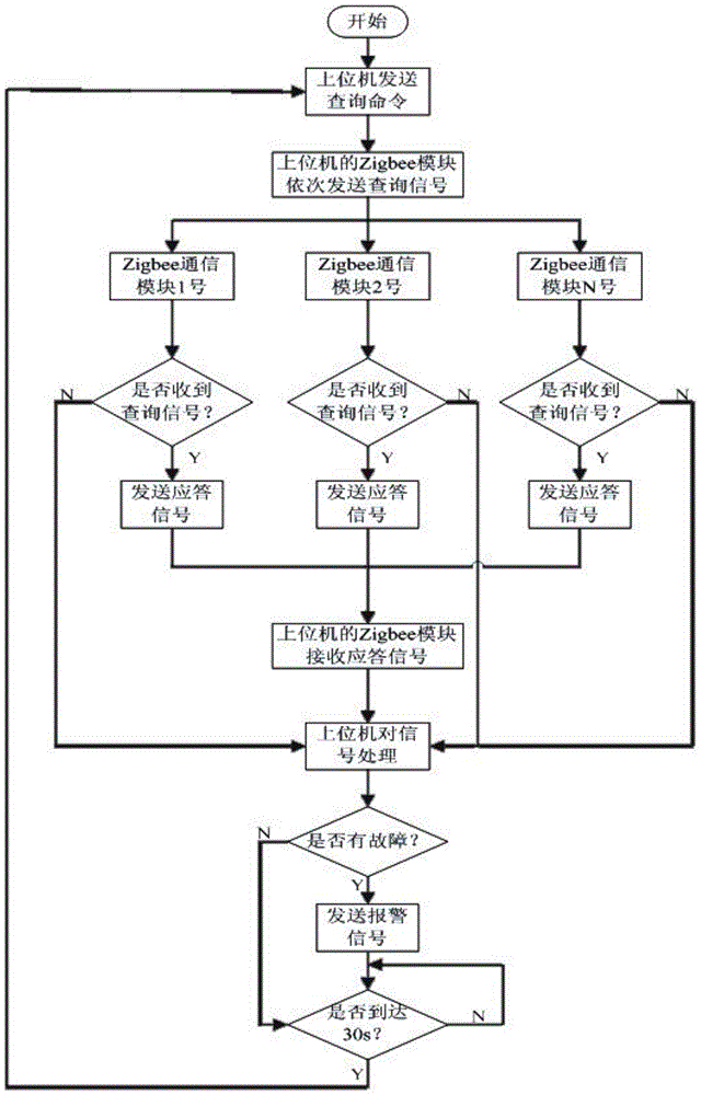 A passive automatic detection system and detection method for a mixing production line