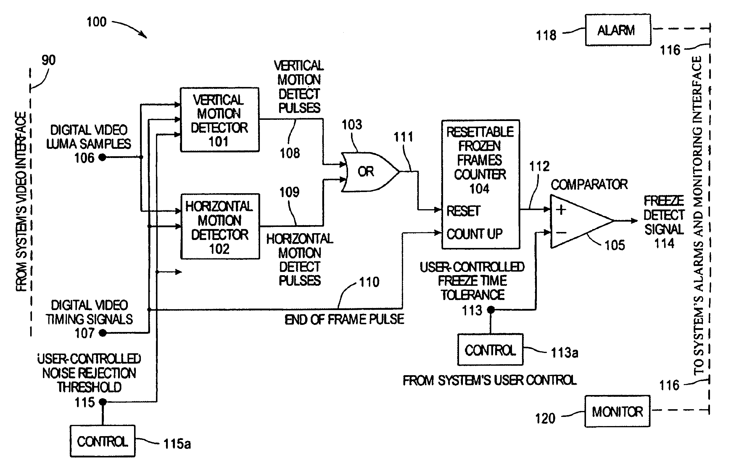 System and method for detecting picture freeze within a video signal