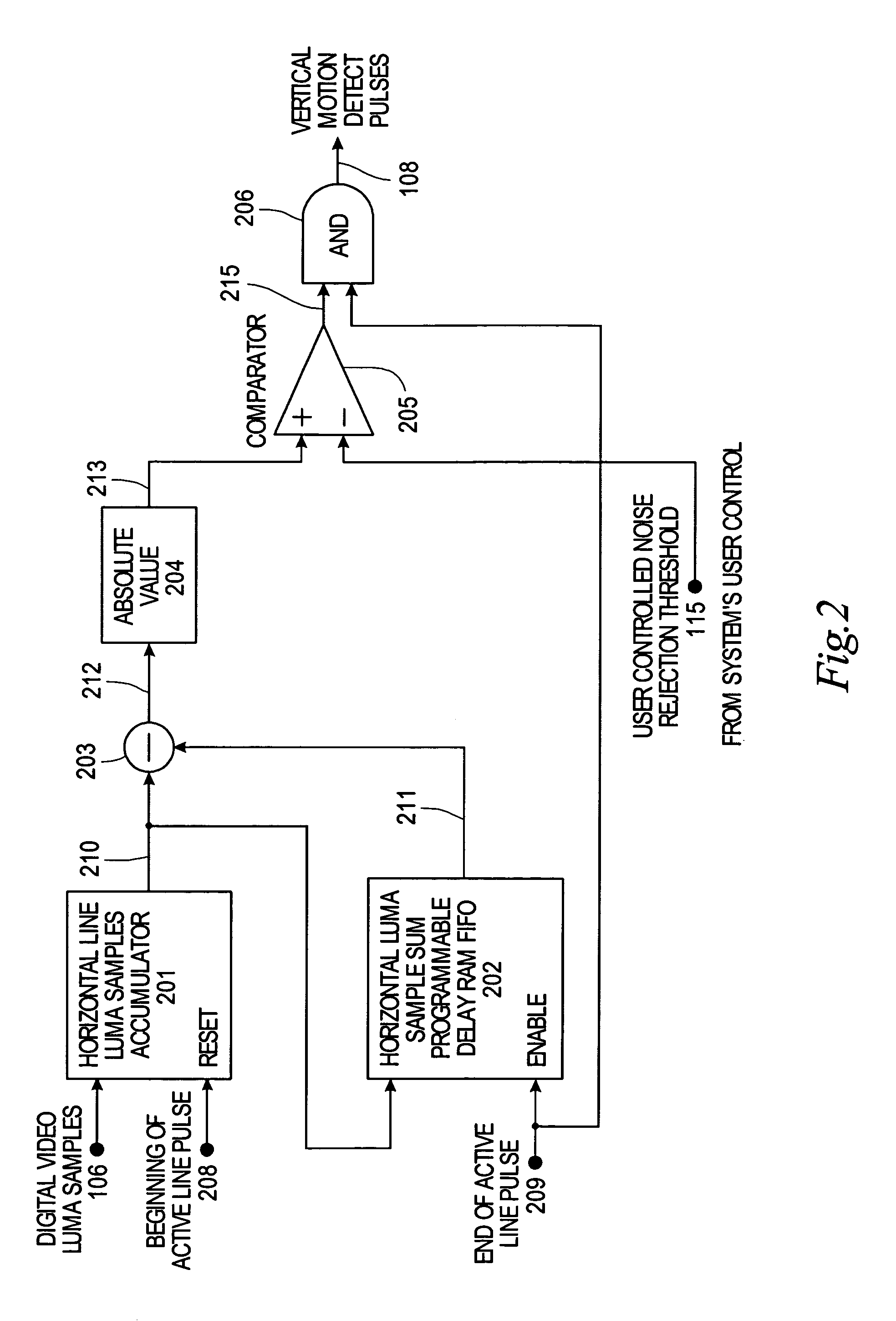 System and method for detecting picture freeze within a video signal