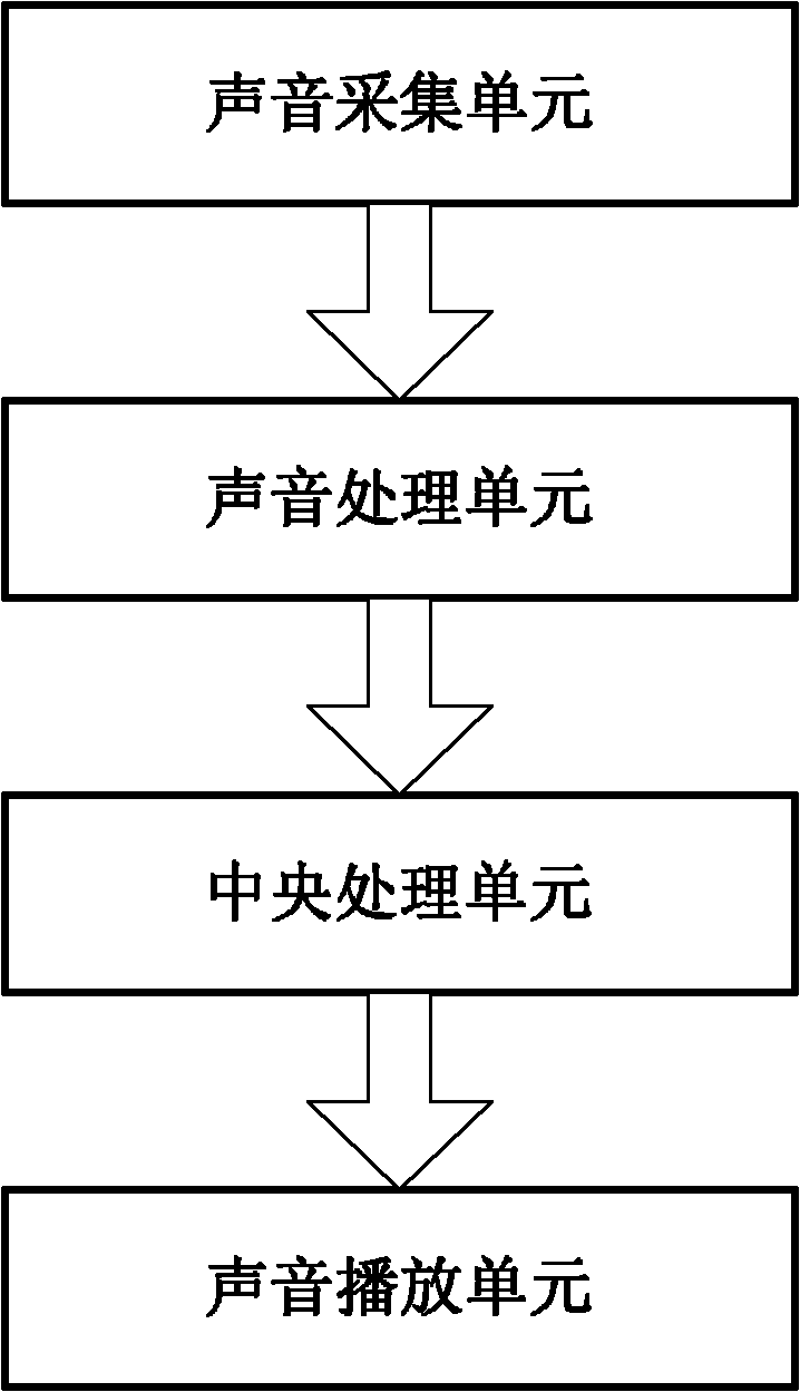 Intelligent adjusting method and device for prompt tone of electronic device