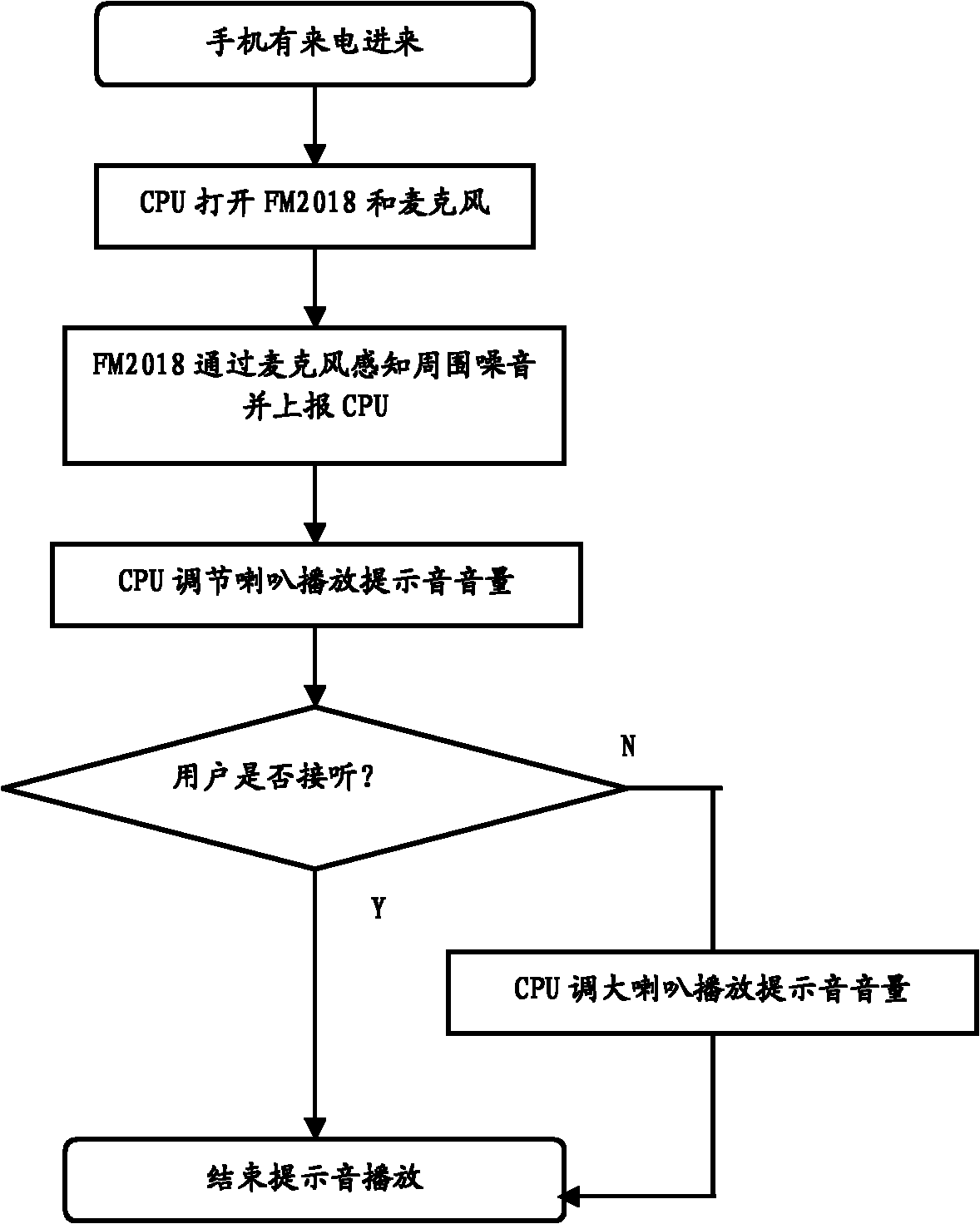 Intelligent adjusting method and device for prompt tone of electronic device