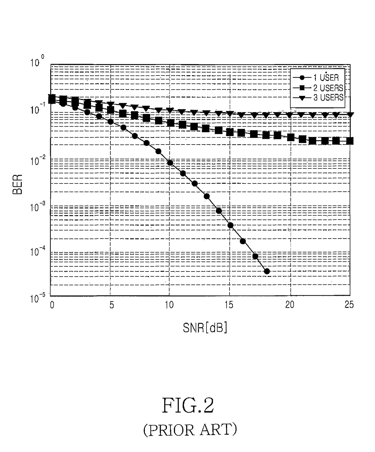 Apparatus and method for eliminating multi-user interference