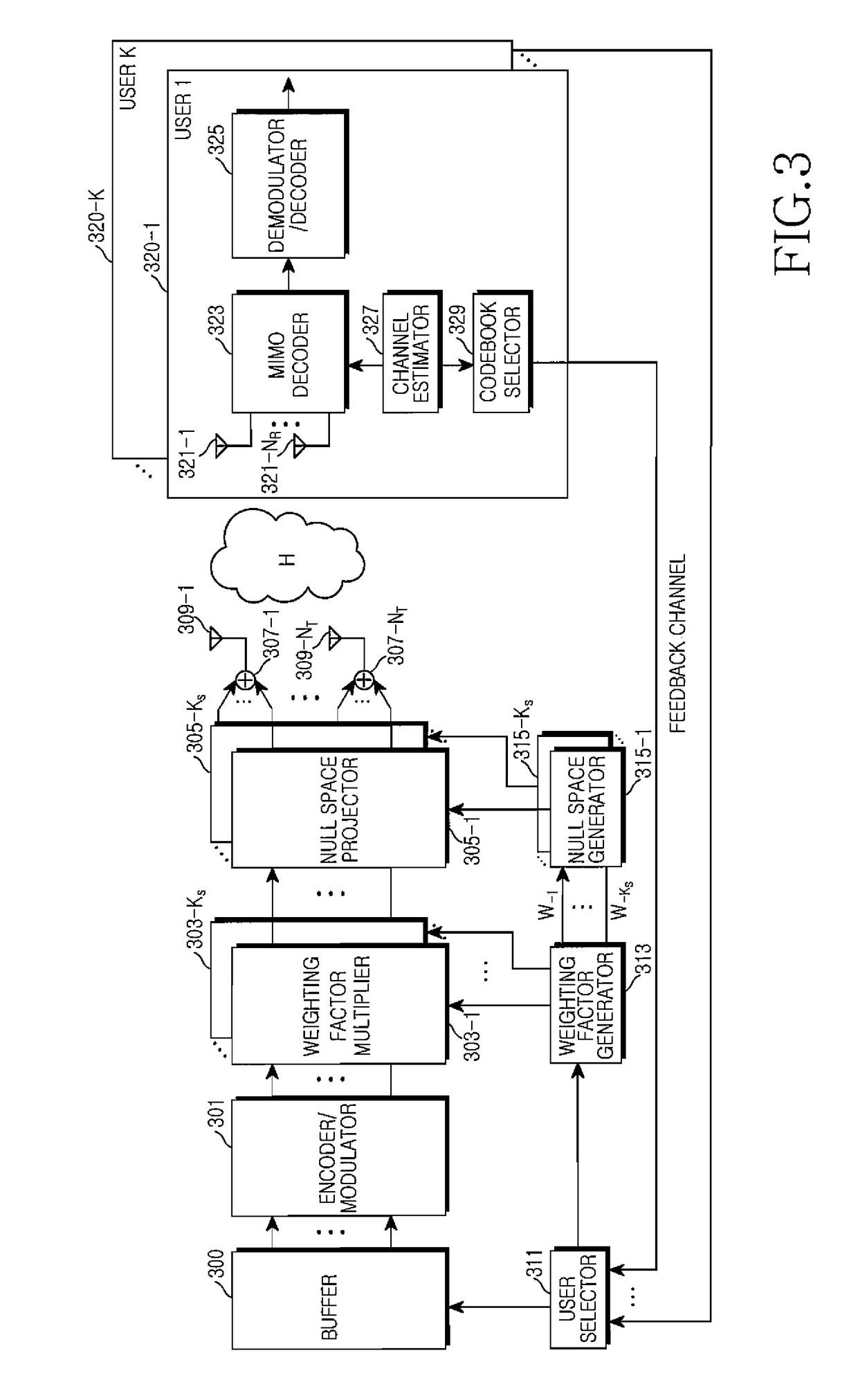 Apparatus and method for eliminating multi-user interference