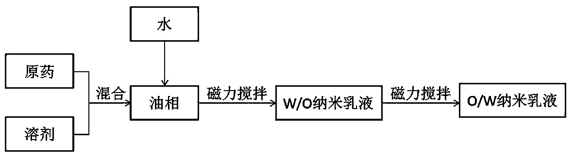 Abamectin nano-emulsion and preparation method thereof