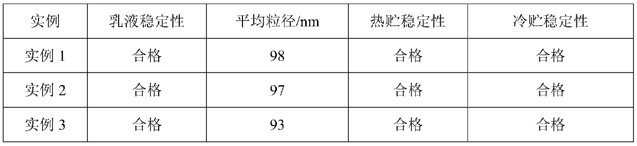 Abamectin nano-emulsion and preparation method thereof