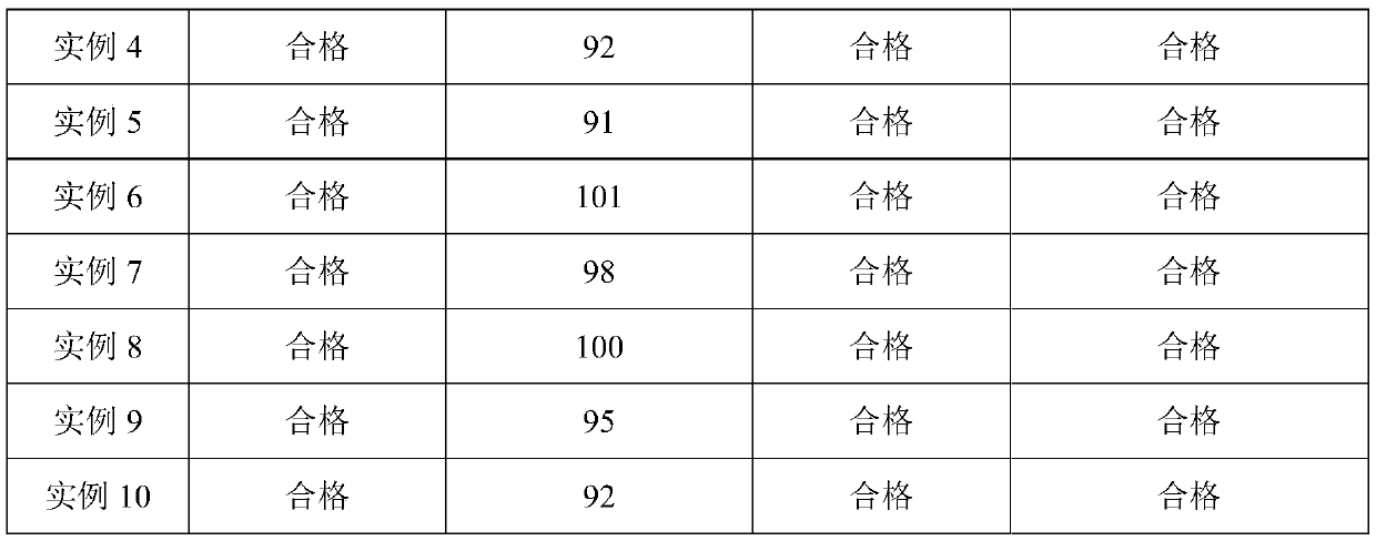 Abamectin nano-emulsion and preparation method thereof