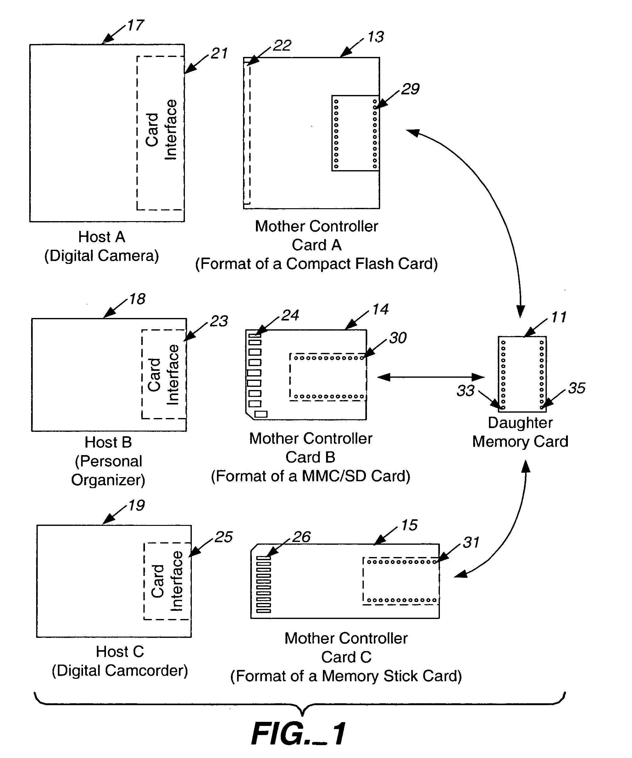 Universal non-volatile memory card used with various different standard cards containing a memory controller