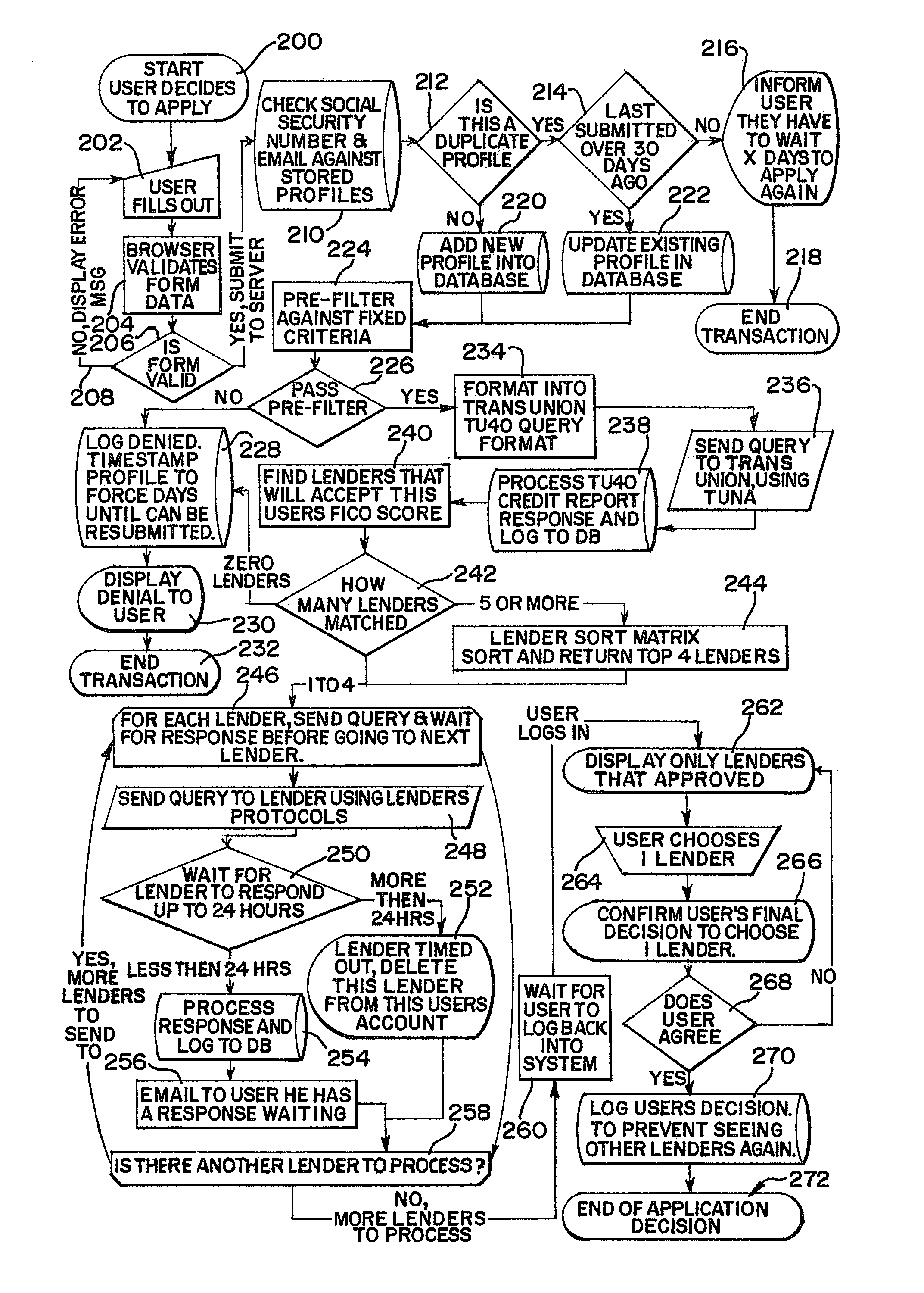 System and method for matching loan consumers and lenders