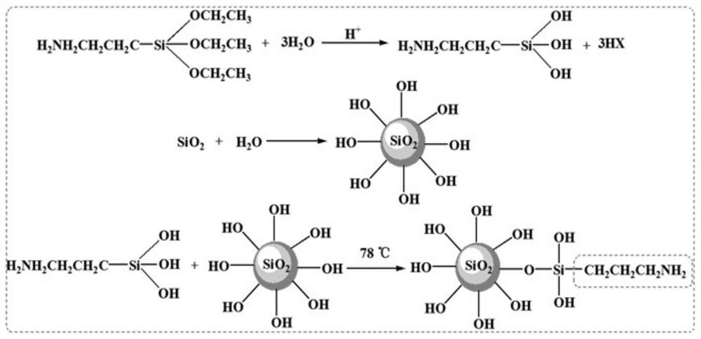 Temperature-resistant and salt-tolerant high-efficiency filtrate reducer for drilling fluid and preparation method thereof