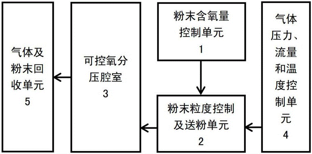 Method for preparing copper film through controlled atmosphere cold spraying