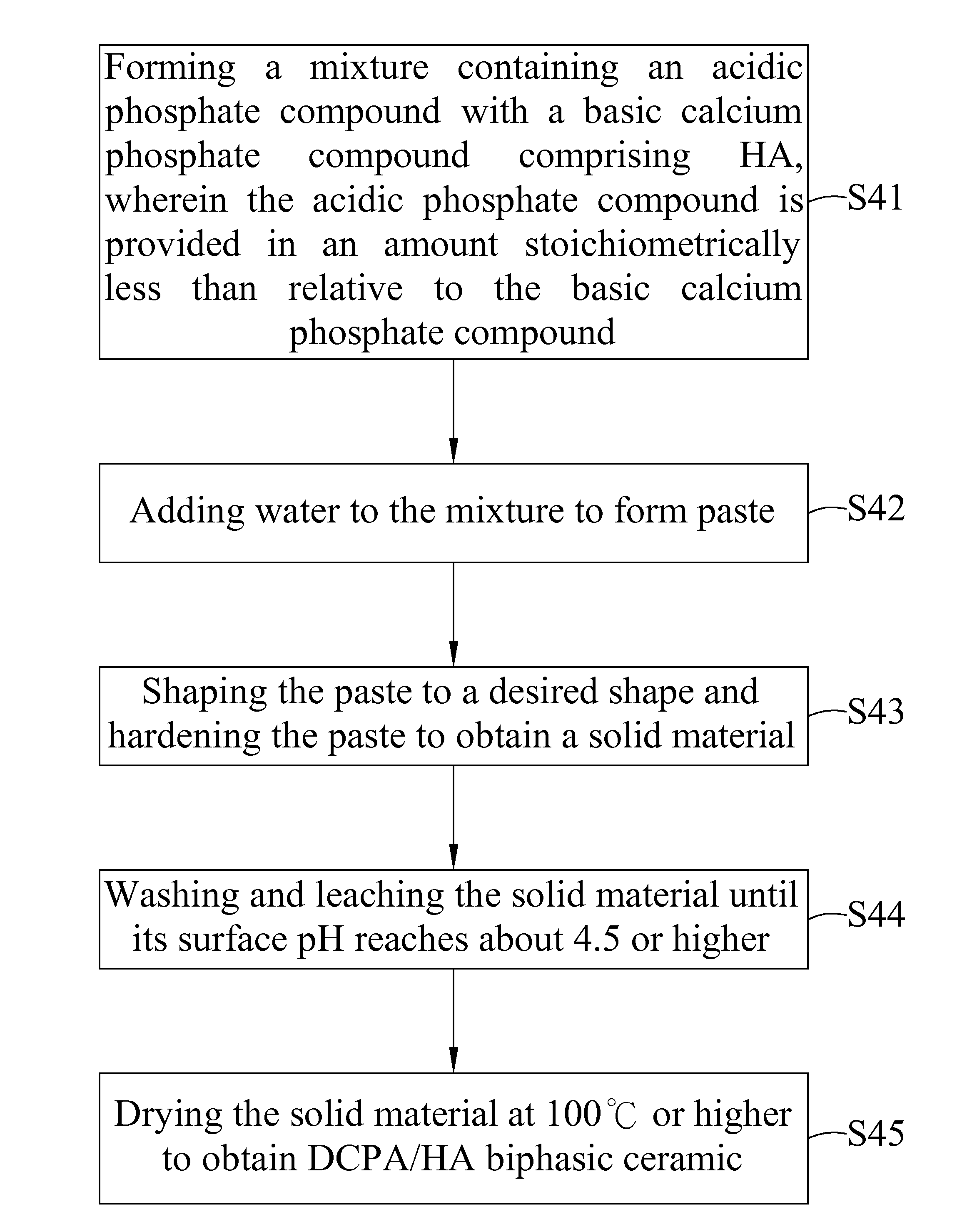 Dicalcium Phosphate Ceramics, Dicalcium Phosphate/Hydroxyapatite Biphasic Ceramics and Method of Manufacturing the Same