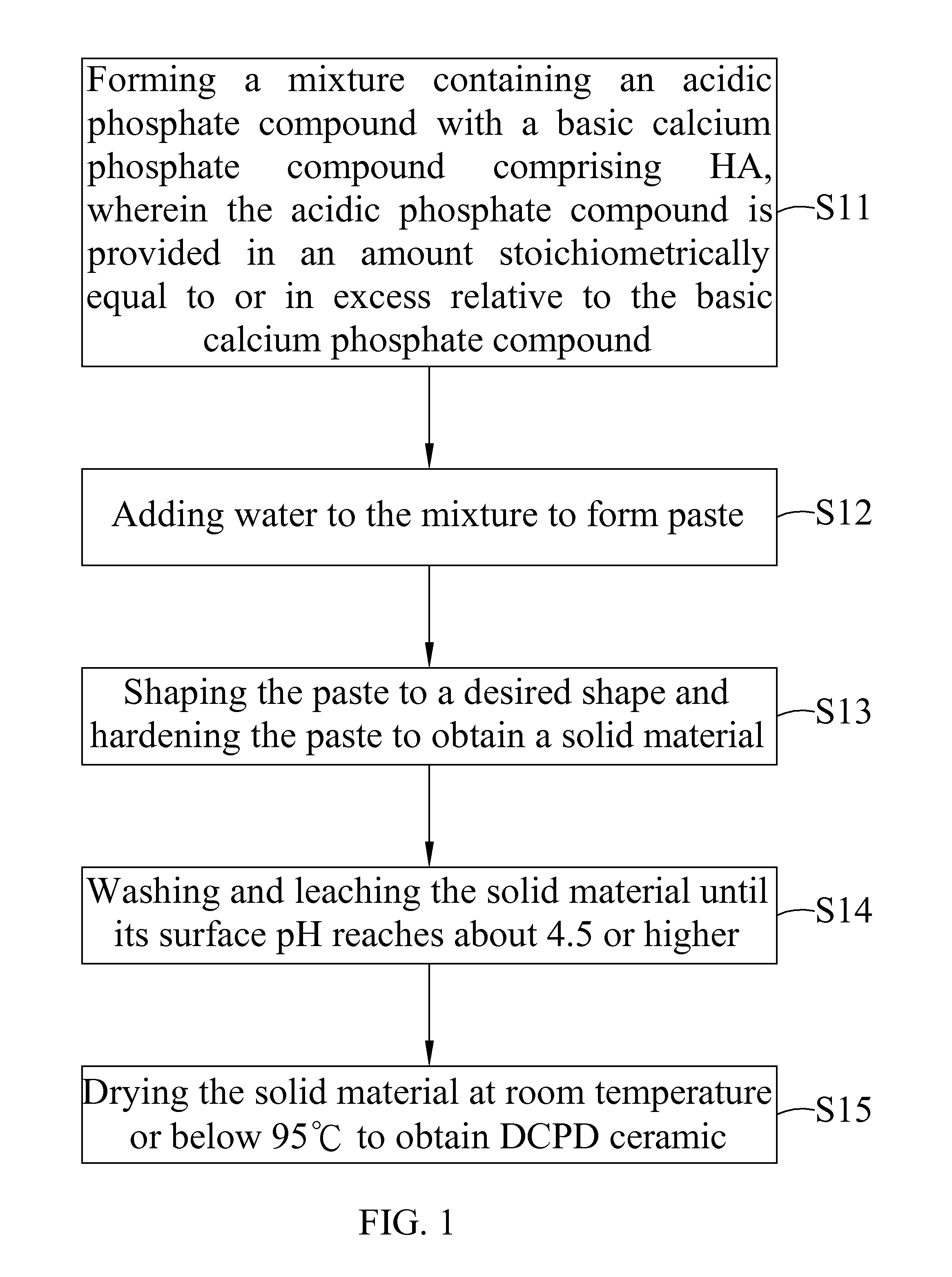 Dicalcium Phosphate Ceramics, Dicalcium Phosphate/Hydroxyapatite Biphasic Ceramics and Method of Manufacturing the Same