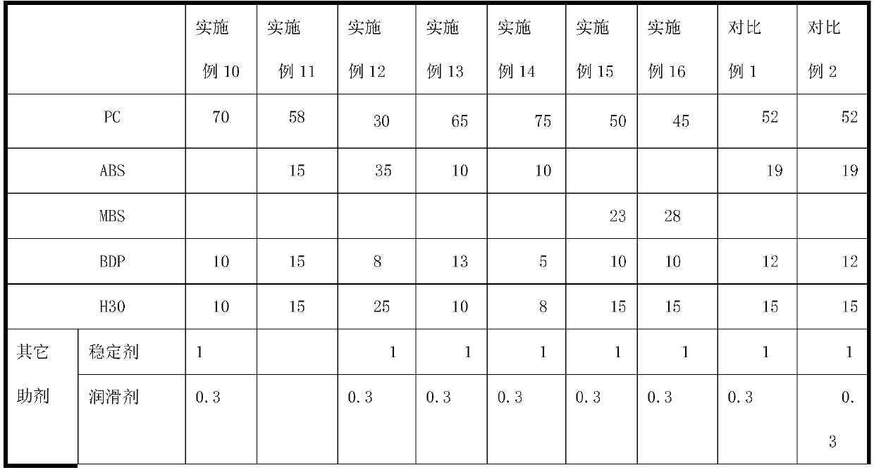 A kind of polycarbonate composition and preparation method thereof