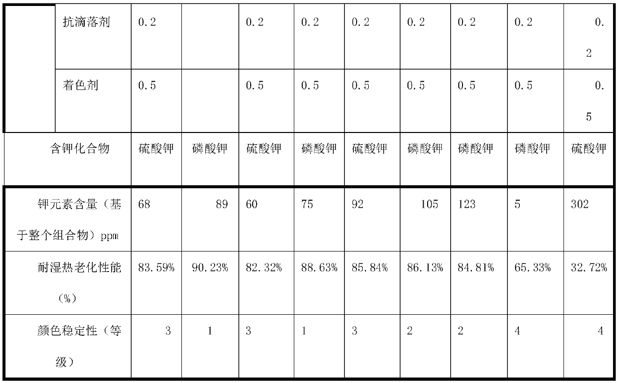 A kind of polycarbonate composition and preparation method thereof