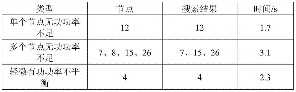 Tidal current automatic regulating method based on node type conversion