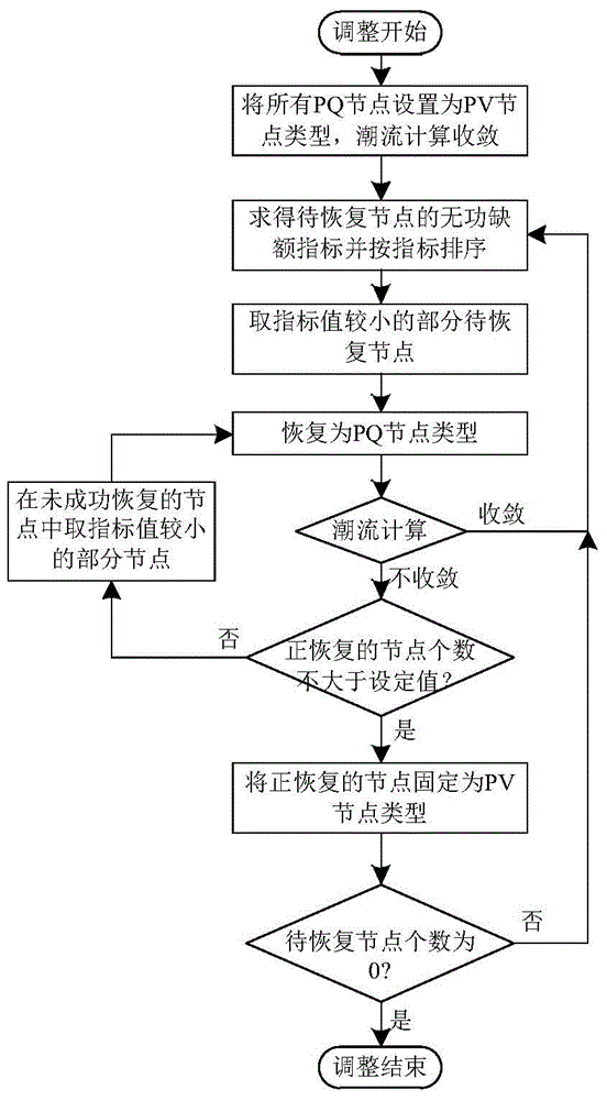 Tidal current automatic regulating method based on node type conversion