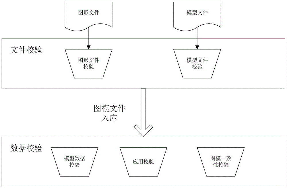 Multidimensional graphic and model quality analysis method facing power distribution network