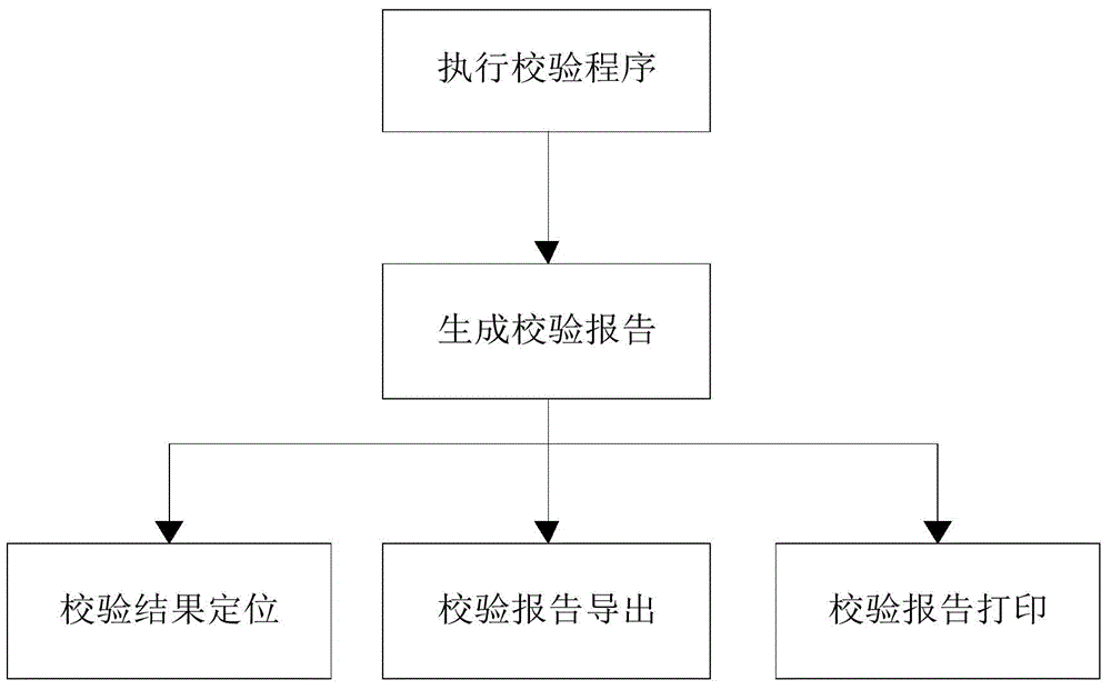 Multidimensional graphic and model quality analysis method facing power distribution network