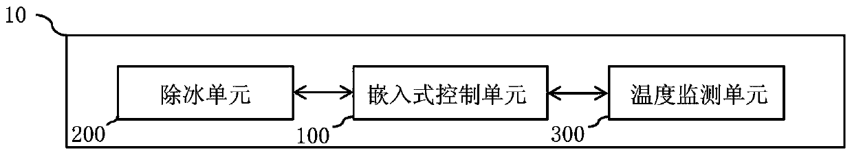 Blade de-icing device and method for a wind power plant